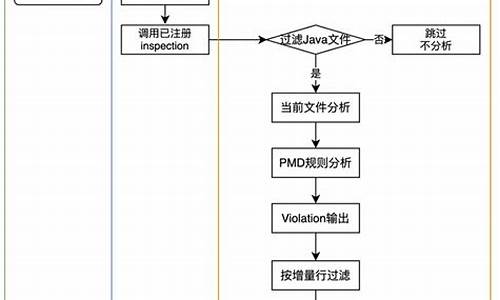 h5 源码 底部菜单